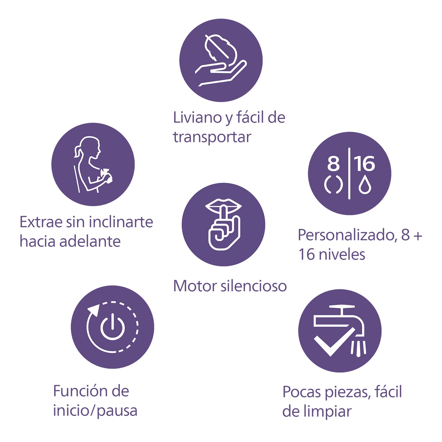 Extractor de Leche Eléctrico Simple Avent SCF391/11